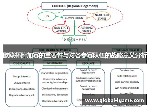 欧联杯附加赛的重要性与对各参赛队伍的战略意义分析