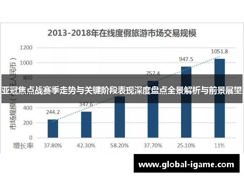 亚冠焦点战赛季走势与关键阶段表现深度盘点全景解析与前景展望